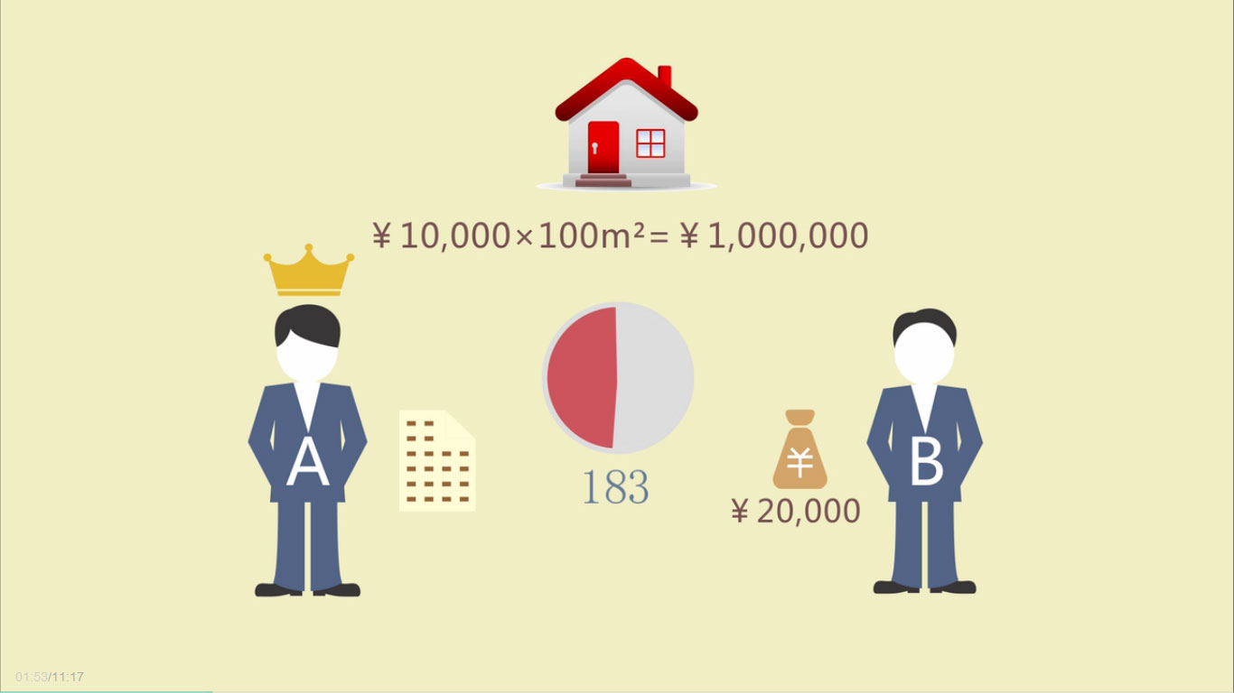 股指期权是什么？